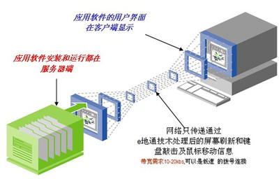 惠爾頓e地通助力北京英博電器 實現應用數據集中部署，提升信息系統運維效能