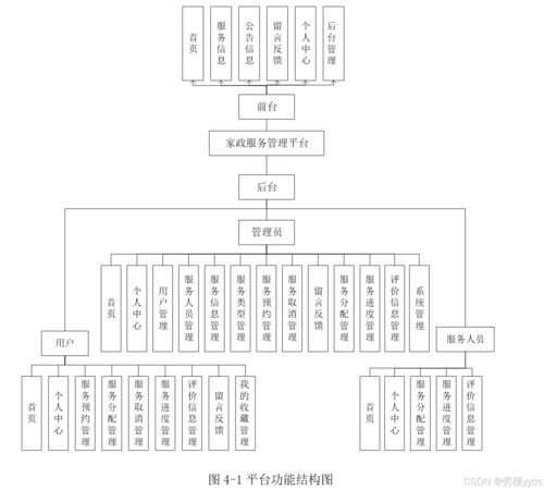 SpringBoot + Vue 家政服務管理系統 構建、部署與信息系統運行維護服務指南