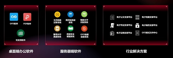 金山數(shù)字辦公及增值產(chǎn)品進(jìn)化 專注全場景服務(wù)能力，賦能未來智慧辦公